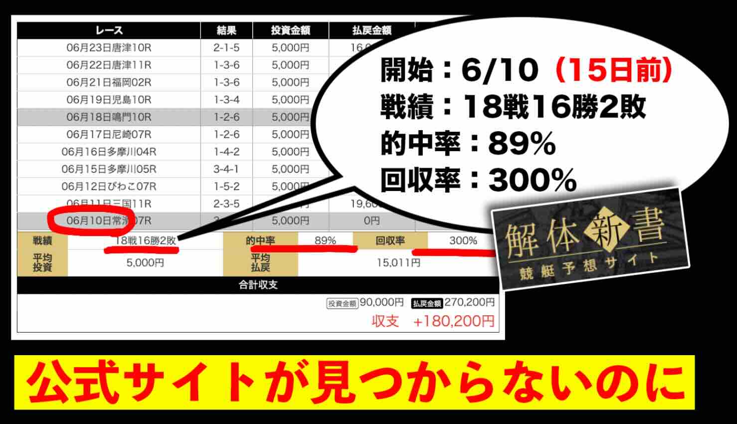 外部集客サイトによる戦績